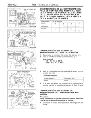 GDI – Servicio en el vehículo13A-102
COMPROBACIÓN DE LA CONTINUIDAD DEL
RELÉ DE CONTROL DEL MOTOR, EL RELÉ
DE LA BOMBA DE COMBUSTIBLE, EL RELÉ
DEL CONTROLADOR DE INYECCIÓN Y EL
RELÉ DE SERVOCONTROL DE LA VÁLVULA
DE LA MARIPOSA DE GASES
Tensión de la
b t í
Nº de terminal
batería
1 2 3 4
No incluido
Incluido
COMPROBACIÓN DEL SENSOR DE
TEMPERATURA DEL AIRE DE ADMISIÓN
1. Desconecte el conector del sensor de flujo de aire.
2. Mida la resistencia entre los terminales 5 y 6.
Valor normal:
2,3 – 3,0 kΩ (a 20_C)
0,30 – 0,42 kΩ (a 80_C)
3. Mida la resistencia mientras calienta el sensor con un
secador de pelo.
Condición normal:
Temperatura (_C) Resistencia (kΩ)
Mayor Menor
4. Si el valor se desvía del normal o si la resistencia no
cambia, cambie el conjunto del sensor de flujo de aire.
COMPROBACIÓN DEL SENSOR DE
TEMPERATURA DEL REFRIGERANTE DEL
MOTOR
Precaución
Tenga cuidado de no tocar el conector (sección de resina)
con la herramienta al desmontar e instalar.
1. Desmonte el sensor de temperatura del refrigerante del
motor.
Relé de control del
motor
Relé de la bomba
de combustible
Relé del
controlador
de inyección
Conector del lado del equipo
Conector del lado del equipo
Relé del servocontrol
de la válvula de la
mariposa de gases
Sensor de
flujo de aire
Conector del lado del equipo
Sensor de temperatura
del aire de admisión
Conector del
lado del equipo
Sensor de
temperatura
del refriger-
ante del
motor
 