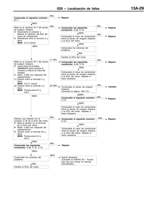 GDI – Localización de fallas 13A-29
Reparar
BIEN
Mida en el conector B-11 del sensor
de oxígeno (trasero).
D Desconecte el conector y
efectúe la medición del lado del
mazo de conductores.
D Resistencia entre el terminal 2 y
tierra
BIEN: 2 W o menos
MAL
Compruebe los siguientes
conectores: A-36, C-19
MAL
BIEN
Compruebe los síntomas del
problema.
Compruebe el siguiente conector:
B-11
MAL
Reparar
(2) MAL
Compruebe el sensor de oxígeno
(trasero).
(Consulte la página 13A-113.)
MAL
Cambiar
BIEN
Compruebe el mazo de conductores
entre el sensor de oxígeno (trasero)
y la ECU del motor.
MAL
Reparar
MAL
Cambie la ECU del motor.
Reparar
BIEN
(1) MAL
Compruebe los siguientes
conectores: A-36, C-19
MAL
BIEN
Compruebe el mazo de conductores
entre el sensor de oxígeno (trasero)
y la ECU del motor; repárelo si
fuera necesario.
BIEN
MAL
Reparar
BIEN
Compruebe el mazo de conductores
entre el sensor de oxígeno (trasero)
y la ECU del motor; repárelo si
fuera necesario.
BIEN
MAL
Compruebe el siguiente conector:
C-18
MAL
BIEN
Compruebe el mazo de conductores
entre el sensor de oxígeno (trasero)
y la ECU del motor; repárelo si
fuera necesario.
BIEN
Compruebe los siguientes
conectores: A-36, C-18, C-19
BIEN
Reparar
MAL
Compruebe los síntomas del
problema.
BIEN
Avería transitoria
(Consulte el GRUPO 00 – Puntos
que hay que revisar en averías
intermitentes.)MAL
Cambie la ECU del motor.
Reparar
Compruebe el siguiente conector:
C-18
Efectúe una medición en el
conector C-18 de la ECU del motor.
D Mida la tensión en el terminal
de la ECU del motor.
D Motor: 2.500 rpm (después del
calentamiento)
D Tensión entre el terminal 53 y
tierra
BIEN: Fluctúa entre 0 V y
0,8 V.
Mida en el conector B-11 del sensor
de oxígeno (trasero).
D Use el mazo de pruebas
(MB998464) para conectar el
conector y mida en el mazo del
receptor.
D Motor: 2.500 rpm (después del
calentamiento)
(1) Tensión entre el terminal 2 y
tierra
BIEN: 0,5 V o menos
(2) Tensión entre el terminal 4 y
tierra
BIEN: Fluctúa entre 0 V y
0,8 V.
 