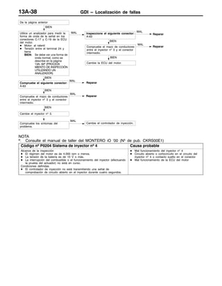 GDI – Localización de fallas13A-38
BIEN
MAL
Reparar
BIEN
Compruebe los síntomas del
problema.
MAL
Cambie el controlador de inyección.
Cambie el inyector nº 3.
BIEN
Compruebe el siguiente conector:
A-63
MAL
Reparar
BIEN
MAL Inspeccione el siguiente conector:
A-63
MAL
BIEN
BIEN
Compruebe el mazo de conductores
entre el inyector nº 3 y el conector
intermedio.
MAL
Cambie la ECU del motor.
Reparar
Reparar
Utilice un analizador para medir la
forma de onda de la señal en los
conectores C-17 y C-19 de la ECU
del motor.
D Motor: al ralentí
D Tensión entre el terminal 24 y
tierra
BIEN: Se debe ver una forma de
onda normal, como se
describe en la página
13A- 84* (PROCEDI-
MIENTO DE INSPECCIÓN
UTILIZANDO UN
ANALIZADOR).
Compruebe el mazo de conductores
entre el inyector nº 3 y el conector
intermedio.
De la página anterior
NOTA
*: Consulte el manual de taller del MONTERO iO ’00 (Nº de pub. CKRS00E1)
Código nº P0204 Sistema de inyector nº 4 Causa probable
Alcance de la inspección
D El régimen del motor es de 4.000 rpm o menos.
D La tensión de la batería es de 10 V o más.
D La interrupción del combustible o el funcionamiento del inyector (efectuando
la prueba del actuador) no está en curso.
Condiciones definidas
D El controlador de inyección no está transmitiendo una señal de
comprobación de circuito abierto en el inyector durante cuatro segundos.
D Mal funcionamiento del inyector nº 4
D Circuito abierto o cortocircuito en el circuito del
inyector nº 4 o contacto suelto en el conector
D Mal funcionamiento de la ECU del motor
 