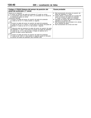GDI – Localización de fallas13A-40
Código nº P0220 Sistema del sensor de posición del
pedal del acelerador (1º canal)
Causa probable
Alcance de la inspección
D El sensor de posición del pedal del acelerador (2º canal) es normal.
D La comunicación entre la ECU del motor y el controlador de la válvula de
la mariposa de gases es normal.
Condiciones definidas
D La tensión de salida del sensor de posición del pedal del acelerador
(1º canal) es de 0,2 V o menos durante un segundo.
o bien
D La tensión de salida del sensor de posición del pedal del acelerador
(2º canal) es de 2,5 V o menos, y la del sensor de posición del pedal del
acelerador (1º canal) es de 4,5 V o más durante 1 segundo
o bien
D La diferencia entre las tensiones de salida del sensor de posición del pedal
del acelerador (1º canal) y del sensor de posición del pedal del acelerador
(2º canal) es de 1,0 V o más (es decir, el ángulo de apertura de la
mariposa de gases cambia ligeramente).
o bien
D La tensión de salida del sensor de posición del pedal del acelerador
(1º canal) es de 1,875 V o más durante un segundo cuando el interruptor
de posición del pedal del acelerador está conectado (ON).
D Mal funcionamiento del sensor de posición del
pedal del acelerador (1º canal)
D Circuito abierto o cortocircuito en el circuito del
sensor de posición del pedal del acelerador
(1º canal) o contacto suelto en el conector
D Interruptor de posición del pedal del acelerador
atascado en la posición ON
D Mal funcionamiento del controlador de la válvula
de la mariposa de gases
D Mal funcionamiento de la ECU del motor
 