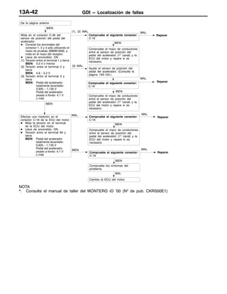 GDI – Localización de fallas13A-42
BIEN
Efectúe una medición en el
conector C-19 de la ECU del motor.
D Mida la tensión en el terminal
de la ECU del motor.
D Llave de encendido: ON
D Tensión entre el terminal 94 y
tierra
BIEN: Pedal del acelerador
totalmente levantado:
0,935 – 1,135 V
Pedal del acelerador
pisado a fondo: 4,1 V
o más
MAL
Compruebe el siguiente conector:
C-19
MAL
Reparar
BIEN
Compruebe el siguiente conector:
C-19
MAL
BIEN
Compruebe los síntomas del
problema.
MAL
Cambie la ECU del motor.
Reparar
BIEN
Mida en el conector C-46 del
sensor de posición del pedal del
acelerador.
D Conecte los terminales del
conector 1, 2 y 3 sólo utilizando el
mazo de pruebas (MB991658), y
mida en el mazo del receptor.
D Llave de encendido: ON
(1) Tensión entre el terminal 1 y tierra
BIEN: 0,5 V o menos
(2) Tensión entre el terminal 2 y
tierra
BIEN: 4,8 – 5,2 V
(3) Tensión entre el terminal 3 y
tierra
BIEN: Pedal del acelerador
totalmente levantado:
0,935 – 1,135 V
Pedal del acelerador
pisado a fondo: 4,1 V
o más
(1), (2) MAL
Compruebe el siguiente conector:
C-18
MAL
Compruebe el siguiente conector:
C-19
MAL
Reparar
BIEN
Compruebe el mazo de conductores
entre el sensor de posición del
pedal del acelerador (1º canal) y la
ECU del motor y repare si es
necesario.
De la página anterior
(3) MAL
Ajuste el sensor de posición del
pedal del acelerador. (Consulte la
página 13A-104.)
BIEN
Compruebe el mazo de conductores
entre el sensor de posición del
pedal del acelerador (1º canal) y la
ECU del motor y repare si es
necesario.
BIEN
Compruebe el mazo de conductores
entre el sensor de posición del
pedal del acelerador (1º canal) y la
ECU del motor y repare si es
necesario.
Reparar
NOTA
*: Consulte el manual de taller del MONTERO iO ’00 (Nº de pub. CKRS00E1)
 