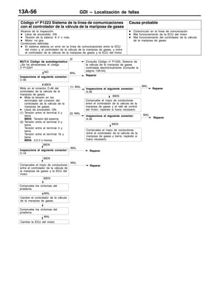 GDI – Localización de fallas13A-56
Código nº P1223 Sistema de la línea de comunicaciones
con el controlador de la válvula de la mariposa de gases
Causa probable
Alcance de la inspección
D Llave de encendido: ON
D Tensión de la batería: 8 V o más.
D Motor: no gira
Condiciones definidas
D El sistema detecta un error en la línea de comunicaciones entre la ECU
del motor y el controlador de la válvula de la mariposa de gases, y entre
el controlador de la válvula de la mariposa de gases y la ECU del motor.
D Cortocircuito en la línea de comunicación
D Mal funcionamiento de la ECU del motor
D Mal funcionamiento del controlador de la válvula
de la mariposa de gases
MAL
Cambie el controlador de la válvula
de la mariposa de gases.
BIEN
BIEN
Compruebe el mazo de conductores
entre el controlador de la válvula de
la mariposa de gases y la ECU del
motor.
MAL
Reparar
Compruebe el mazo de conductores
entre el controlador de la válvula de la
mariposa de gases y tierra; repárelo si
fuera necesario.
SÍ
Consulte Código nº P1220, Sistema de
la válvula de la mariposa de gases
controlada electrónicamente (Consulte la
página 13A-54).NO MAL
Reparar
BIEN
Mida en el conector C-48 del
controlador de la válvula de la
mariposa de gases.
D Mida la tensión en los
terminales del conector del
controlador de la válvula de la
mariposa de gases.
D Llave de encendido: ON
(1) Tensión entre el terminal 5 y
tierra
BIEN: Tensión del sistema
(2) Tensión entre el terminal 3 y
tierra
Tensión entre el terminal 4 y
tierra
Tensión entre el terminal 16 y
tierra
BIEN: 0,5 V o menos
(1) MAL
Inspeccione el siguiente conector:
A-36
MAL
Reparar
BIEN
Compruebe el mazo de conductores
entre el controlador de la válvula de la
mariposa de gases y el relé de control
del motor; repárelo si fuera necesario.
MAL
Cambie la ECU del motor.
(2) MAL
BIEN
Inspeccione el siguiente conector:
C-19
MAL
Reparar
Inspeccione el siguiente conector:
C-48
Compruebe los síntomas del
problema.
Compruebe los síntomas del
problema.
MUT-II Código de autodiagnóstico
¿Se ha almacenado el código
nº P1220?
Inspeccione el siguiente conector:
A-36
MAL
Reparar
BIEN
 