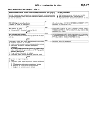 GDI – Localización de fallas 13A-77
PROCEDIMIENTO DE INSPECCIÓN 11
El motor se cala al poner en marcha el vehículo. (Se apaga) Causa probable
Lo más probable es que se trate de un encendido deficiente como consecuencia
de una bujía averiada (chispa débil) o de una mezcla de aire/combustible incorrecta
al pisar el acelerador.
D Mal funcionamiento del sistema de encendido
D Mal funcionamiento de la válvula de EGR
D Aspiración de aire al sistema de admisión de aire
BIEN
MUT-II Prueba del actuador
08 Válvula solenoide de control de purga (Consulte la página
13A-100.)
MAL
Compruebe el sistema de la válvula solenoide de control de purga.
(Consulte la página 13A-52, PROCEDIMIENTO DE INSPECCIÓN
PARA EL CÓDIGO DE DIAGNÓSTICO P0443.)
No
MUT-II Lista de datos
68 Válvula de EGR (Consulte la página 13A-94.)
MAL
Compruebe la válvula de EGR. (Consulte la página 13A-50,
PROCEDIMIENTO DE INSPECCIÓN PARA EL CÓDIGO DE
DIAGNÓSTICO P0403.)
MUT-II Código de autodiagnóstico
¿Aparece un código de diagnóstico?
Sí
(Consulte la página 13A-12, CUADRO DE INSPECCIÓN PARA
CÓDIGOS DE DIAGNÓSTICO.)
BIEN
Compruebe la chispa de la bobina de encendido en cada cilindro.
(1) Desmonte la bobina de encendido.
(2) Instaleunabujíanuevaenlabobinadeencendidodesmontada.
(3) Desconecte el conector intermedio del inyector.
Precaución
No toque nunca el terminal del conector, ya que el inyector
recibe una tensión de aproximadamente 100 V que podría
lesionarle gravemente.
(4) Ponga a tierra el electrodo de la bujía.
(5) Compruebe que la bujía se enciende al girar el motor.
MAL
Cambie la bobina de encendido.
BIEN
Compruebe los siguientes puntos:
(1) Bujía
(2) Compruebe que el aire es aspirado al sistema de admisión
de aire.
D Empaquetadura del colector de admisión dañada
D Manguera de vacío dañada o desconectada
D Manguera de admisión de aire dañada
 