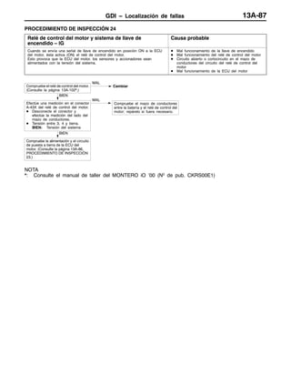 GDI – Localización de fallas 13A-87
PROCEDIMIENTO DE INSPECCIÓN 24
Relé de control del motor y sistema de llave de
encendido – IG
Causa probable
Cuando se envía una señal de llave de encendido en posición ON a la ECU
del motor, ésta activa (ON) el relé de control del motor.
Esto provoca que la ECU del motor, los sensores y accionadores sean
alimentados con la tensión del sistema.
D Mal funcionamiento de la llave de encendido
D Mal funcionamiento del relé de control del motor
D Circuito abierto o cortocircuito en el mazo de
conductores del circuito del relé de control del
motor
D Mal funcionamiento de la ECU del motor
Compruebe el mazo de conductores
entre la batería y el relé de control del
motor; repárelo si fuera necesario.
BIEN
Compruebe la alimentación y el circuito
de puesta a tierra de la ECU del
motor. (Consulte la página 13A-86,
PROCEDIMIENTO DE INSPECCIÓN
23.)
BIEN
Efectúe una medición en el conector
A-43X del relé de control del motor.
D Desconecte el conector y
efectúe la medición del lado del
mazo de conductores.
D Tensión entre 3, 4 y tierra.
BIEN: Tensión del sistema
MAL
Compruebe el relé de control del motor.
(Consulte la página 13A-102*.)
MAL
Cambiar
NOTA
*: Consulte el manual de taller del MONTERO iO ’00 (Nº de pub. CKRS00E1)
 
