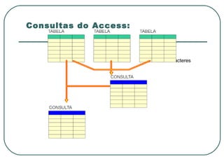 Consultas do Access: Texto pode conter texto até 255 caracteres 