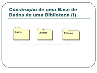 Construção de uma Base de Dados de uma Biblioteca (I) Livros Editores Leitores 