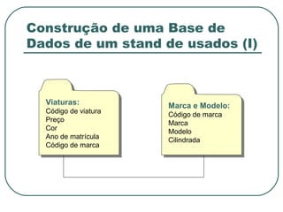 Construção de uma Base de Dados de um stand de usados (I) Viaturas: Código de viatura Preço Cor Ano de matrícula Código de marca Marca e Modelo: Código de marca Marca Modelo Cilindrada 