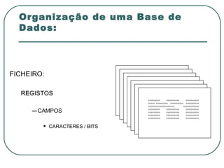 Organização de uma Base de Dados: FICHEIRO: REGISTOS CAMPOS CARACTERES / BITS xxxxxxxxx  xxxxxxxxxx  xxxxxxxxxx xxxxx  xxxxxxxxx  xxxxxxxxxx  xxxxxxxxxx xxxxxxxxxxxxxxxxxxxx  xxxxxxxxxxxx xxxxxxxxx  xxxxxxxxxx  xxxxxxxxxx xxxxxxxxx  xxxxxxxxxx  xxxxxxxxxx xxxxxxxxx  xxxxxxxxxx  xxxxxxxxxx xxxxxxxxx  xxxxxxxxxx  xxxxxxxxxx 