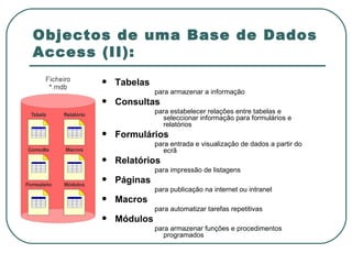 Objectos de uma Base de Dados Access (II): Tabelas para armazenar a informação Consultas para estabelecer relações entre tabelas e seleccionar informação para formulários e relatórios Formulários para entrada e visualização de dados a partir do ecrã Relatórios para impressão de listagens Páginas para publicação na internet ou intranet Macros para automatizar tarefas repetitivas Módulos para armazenar funções e procedimentos programados 