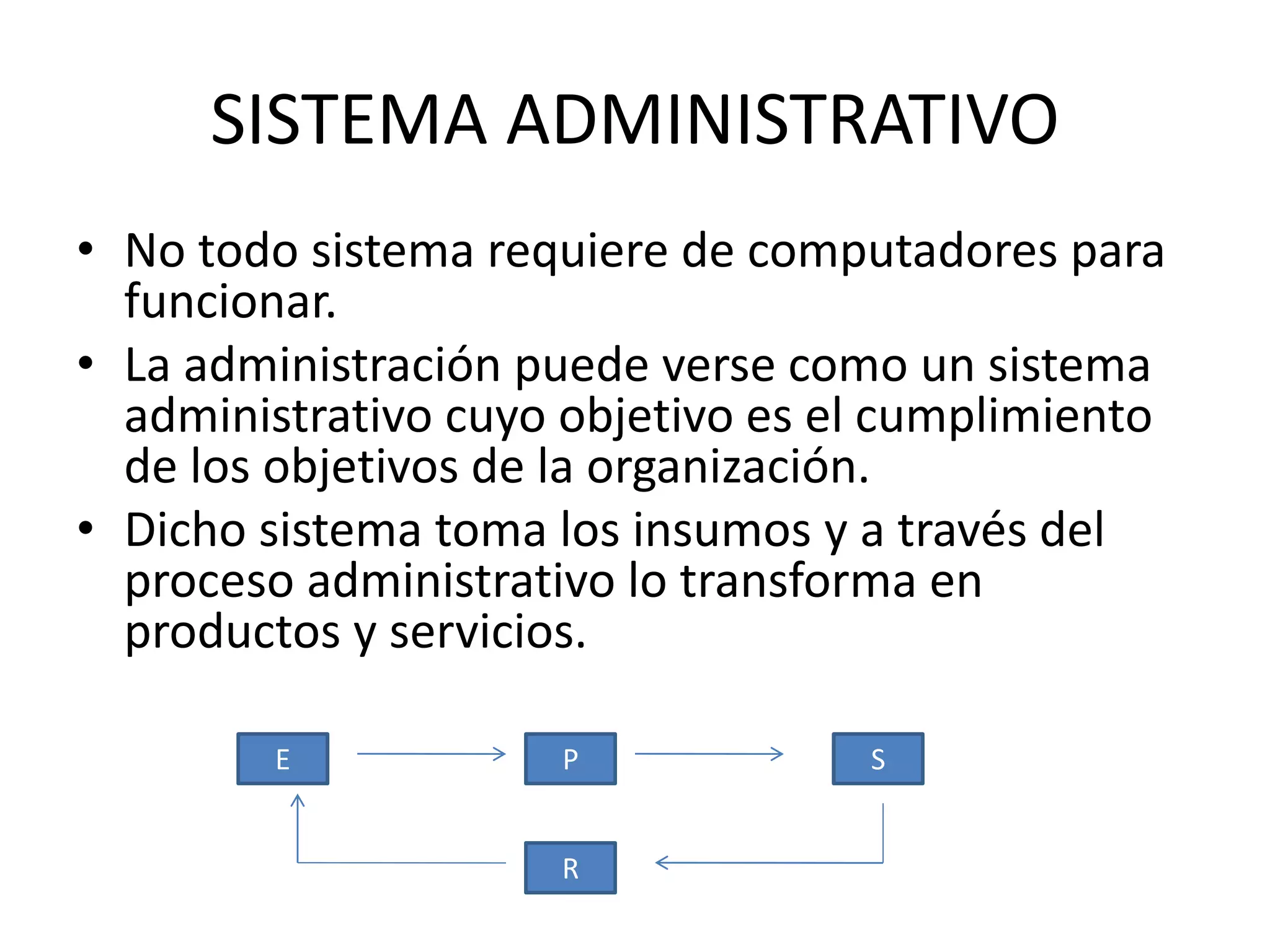 SISTEMA ADMINISTRATIVO
• No todo sistema requiere de computadores para
funcionar.
• La administración puede verse como un sistema
administrativo cuyo objetivo es el cumplimiento
de los objetivos de la organización.
• Dicho sistema toma los insumos y a través del
proceso administrativo lo transforma en
productos y servicios.
E P S
R
 