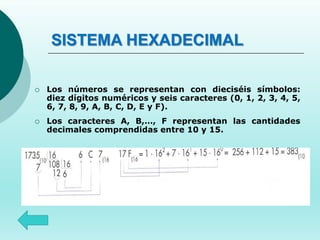 SISTEMA HEXADECIMAL
 Los números se representan con dieciséis símbolos:
diez dígitos numéricos y seis caracteres (0, 1, 2, 3, 4, 5,
6, 7, 8, 9, A, B, C, D, E y F).
 Los caracteres A, B,…, F representan las cantidades
decimales comprendidas entre 10 y 15.
 