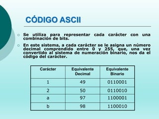 CÓDIGO ASCII
 Se utiliza para representar cada carácter con una
combinación de bits.
 En este sistema, a cada carácter se le asigna un número
decimal comprendido entre 0 y 255, que, una vez
convertido al sistema de numeración binario, nos da el
código del carácter.
Carácter Equivalente
Decimal
Equivalente
Binario
1 49 0110001
2 50 0110010
a 97 1100001
b 98 1100010
 