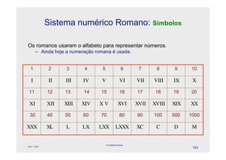 Sistema numérico Romano: Símbolos

Os romanos usaram o alfabeto para representar números.
        – Ainda hoje a numeração romana é usada.


   1             2   3      4       5                6    7     8     9    10

   &             0   -      ,      %               +      *    )     (      $

 11             12   13     14     15              16     17   18    19    20

 /              .    $-    $,     $%              $+      $*   $)    $(    $$

  30            40   50     60     70              80     90   100   500   1000

$$$             $#   #     #$     #$$           #$$$      $"   "     '      !


                                        © Celeste Duque
April 1, 2010
                                                                            103
 
