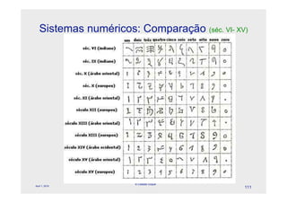 Sistemas numéricos: Comparação (séc. VI- XV)




                       © Celeste Duque
April 1, 2010
                                              111
 