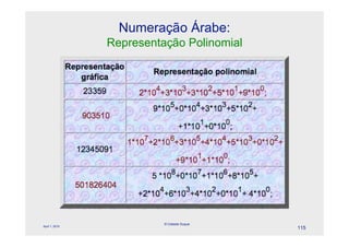 Numeração Árabe:
                Representação Polinomial




                          © Celeste Duque
April 1, 2010
                                            115
 