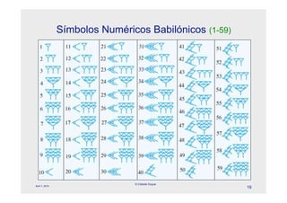 Símbolos Numéricos Babilónicos (1-59)




                                © Celeste Duque
April 1, 2010
                                                        19
 