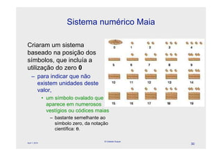 Sistema numérico Maia

Criaram um sistema
baseado na posição dos
símbolos, que incluía a
utilização do zero 0
    – para indicar que não
      existem unidades deste
      valor,
                • um símbolo ovalado que
                  aparece em numerosos
                  vestígios ou códices maias
                   – bastante semelhante ao
                     símbolo zero, da notação
                     científica: !.

                                           © Celeste Duque
April 1, 2010
                                                             30
 