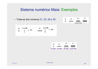 Sistema numérico Maia: Exemplos

    – Trata-se dos números 21, 25, 28 e 30:
                                                                                  (Imenes, 2002)




                                          (1+1x20)   (5+1x20)   (8+1x20)   (5+5+1x20)




                                 © Celeste Duque
April 1, 2010
                                                                                                   35
 