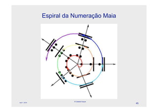 Espiral da Numeração Maia




                          © Celeste Duque
April 1, 2010
                                            45
 