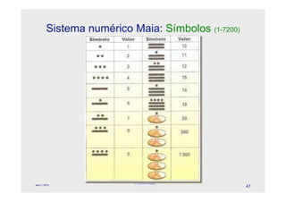 Sistema numérico Maia: Símbolos (1-7200)




                            © Celeste Duque
April 1, 2010
                                                     47
 