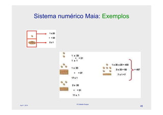 Sistema numérico Maia: Exemplos




                             © Celeste Duque
April 1, 2010
                                                  48
 