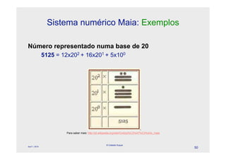 Sistema numérico Maia: Exemplos

Número representado numa base de 20
                5125 = 12x202 + 16x201 + 5x100




                         Para saber mais: http://pt.wikipedia.org/wiki/Civiliza%C3%A7%C3%A3o_maia



                                                       © Celeste Duque
April 1, 2010
                                                                                                    50
 