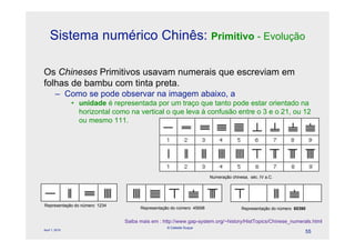 Sistema numérico Chinês: Primitivo - Evolução

Os Chineses Primitivos usavam numerais que escreviam em
folhas de bambu com tinta preta.
        – Como se pode observar na imagem abaixo, a
                • unidade é representada por um traço que tanto pode estar orientado na
                  horizontal como na vertical o que leva à confusão entre o 3 e o 21, ou 12
                  ou mesmo 111.




                                                                      Numeração chinesa, séc. IV a.C.




Representação do número 1234
                                      Representação do número 45698                  Representação do número 60390


                                Saiba mais em : http://www.gap-system.org/~history/HistTopics/Chinese_numerals.html
                                                  © Celeste Duque
April 1, 2010
                                                                                                                 55
 