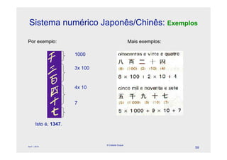 Sistema numérico Japonês/Chinês: Exemplos

Por exemplo:                                       Mais exemplos:

                        1000

                        3x 100



                        4x 10


                        7



        Isto é, 1347.



                                 © Celeste Duque
April 1, 2010
                                                                    59
 