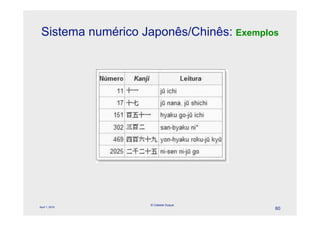 Sistema numérico Japonês/Chinês: Exemplos




                   © Celeste Duque
April 1, 2010
                                         60
 