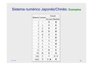 Sistema numérico Japonês/Chinês: Exemplos




                   © Celeste Duque
April 1, 2010
                                         61
 