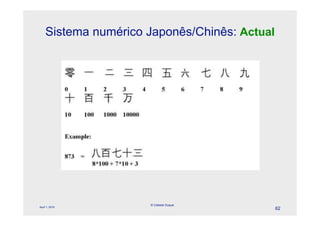 Sistema numérico Japonês/Chinês: Actual




                      © Celeste Duque
April 1, 2010
                                               62
 