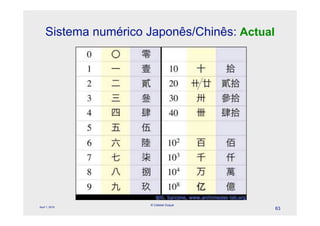 Sistema numérico Japonês/Chinês: Actual




                      © Celeste Duque
April 1, 2010
                                               63
 