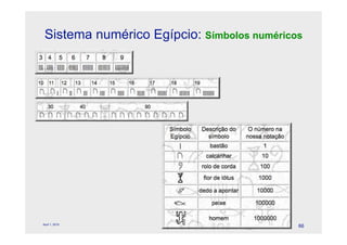 Sistema numérico Egípcio: Símbolos numéricos




                     © Celeste Duque
April 1, 2010
                                            66
 