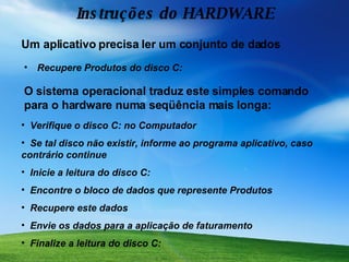 Instruções do HARDWARE Um aplicativo precisa ler um conjunto de dados O sistema operacional traduz este simples comando para o hardware numa seqüência mais longa: Verifique o disco C: no Computador Se tal disco não existir, informe ao programa aplicativo, caso contrário continue Inicie a leitura do disco C: Encontre o bloco de dados que represente Produtos Recupere este dados Envie os dados para a aplicação de faturamento Finalize a leitura do disco C: Recupere Produtos do disco C: 