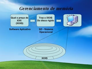 Gerenciamento de memória Qual o preço de XXX  (XXX$) Traz o XXX$ Do disco rígido Software Aplicativo SO - Sistema Operacional XXX$ 
