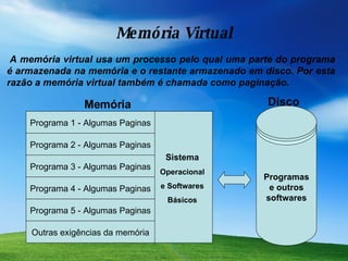 Memória Virtual A memória virtual usa um processo pelo qual uma parte do programa é armazenada na memória e o restante armazenado em disco. Por esta razão a memória virtual também é chamada como paginação. Programa 1 - Algumas Paginas Programa 2 - Algumas Paginas Programa 3 - Algumas Paginas Programa 4 - Algumas Paginas Programa 5 - Algumas Paginas Outras exigências da memória Sistema Operacional e Softwares Básicos Programas e outros softwares Memória   Disco 