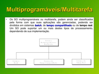 Multiprogramáveis/Multitarefa Os SO multiprogramáveis ou multitarefa, podem ainda ser classificados pela forma com que suas aplicações são gerenciadas, podendo ser divididos em sistemas  batch , de  tempo compartilhado  ou de  tempo real . Um SO pode suportar um ou mais destes tipos de processamento, dependendo de sua implementação. 
