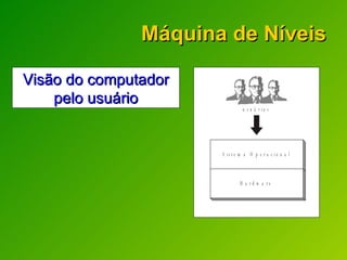 Máquina de Níveis Visão do computador pelo usuário 