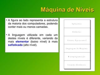 Máquina de Níveis A figura ao lado representa a estrutura da maioria dos computadores, podendo conter mais ou menos camadas.  A linguagem utilizada em cada um destes níveis é diferente, variando da mais  elementar  (baixo nível) à mais  sofisticada  (alto nível). 