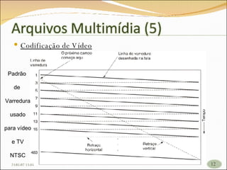 Codificação de Vídeo 26/05/09   17:23 Padrão  de  Varredura usado para vídeo e TV NTSC 
