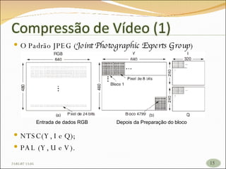 O Padrão JPEG ( Joint Photographic Experts Group ) Entrada de dados RGB   Depois da Preparação do bloco NTSC(Y, I e Q); PAL (Y, U e V). 26/05/09   17:23 