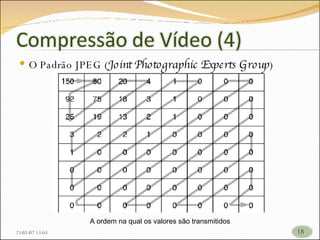 O Padrão JPEG ( Joint Photographic Experts Group ) A ordem na qual os valores são transmitidos 26/05/09   17:23 