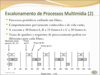 Processos periódicos exibindo um filme; Comportamentos previamente conhecidos e de vida curta; A executa a 30 frames/s, B a 25 frames/s e C a 20 frames/s. Taxas de quadros e requisitos de processamento podem ser diferentes para cada filme; 26/05/09   17:23 