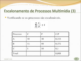 26/05/09   17:23 Verificando se os processos são escalonáveis. Processo C P C/P A 10 30 0,333 B 15 40 0,375 C 5 50 0,1 Total 0,808 