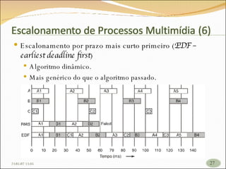 Escalonamento por prazo mais curto primeiro ( EDF – earliest deadline first ) Algoritmo dinâmico. Mais genérico do que o algoritmo passado. 26/05/09   17:23 