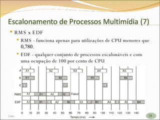 RMS x EDF RMS - funciona apenas para utilizações de CPU menores que  0,780 . EDF - qualquer conjunto de processos escalonáveis e com uma ocupação de 100 por cento de CPU 26/05/09   17:23 