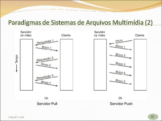   Servidor Pull   Servidor Push 26/05/09   17:23 