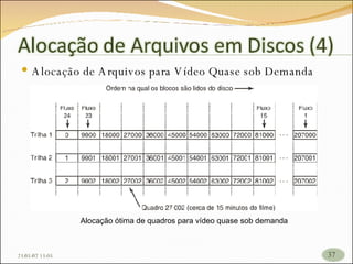 Alocação de Arquivos para Vídeo Quase sob Demanda Alocação ótima de quadros para vídeo quase sob demanda 26/05/09   17:23 