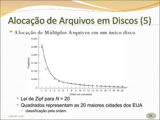 Alocação de Múltiplos Arquivos em um único disco Lei de Zipf para  N  = 20 Quadrados representam as 20 maiores cidades dos EUA classificação pela ordem 26/05/09   17:23 