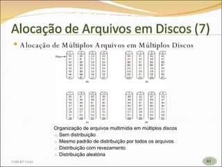 Alocação de Múltiplos Arquivos em Múltiplos Discos Organização de arquivos multimídia em múltiplos discos Sem distribuição Mesmo padrão de distribuição por todos os arquivos Distribuição com revezamento Distribuição aleatória 26/05/09   17:23 